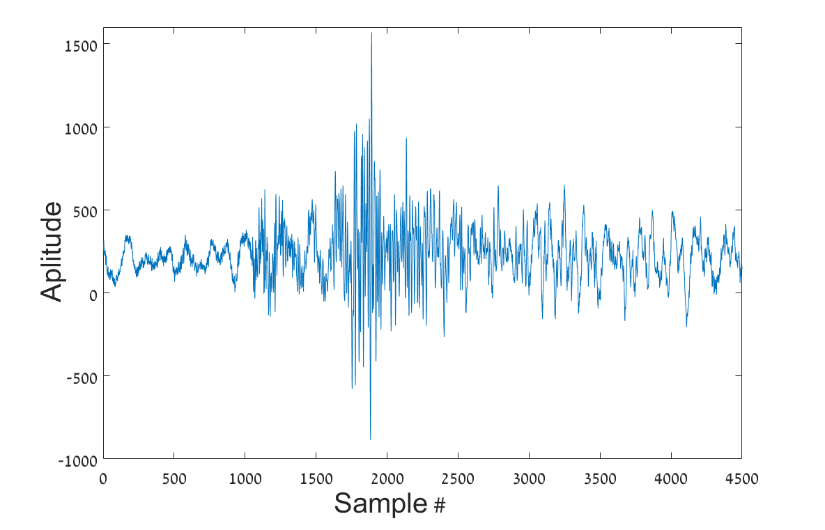 Figure 22