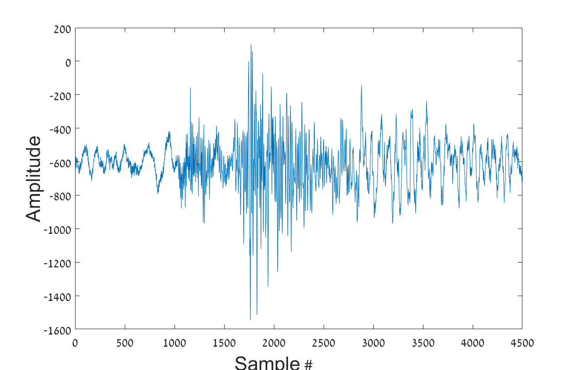 Figure 23