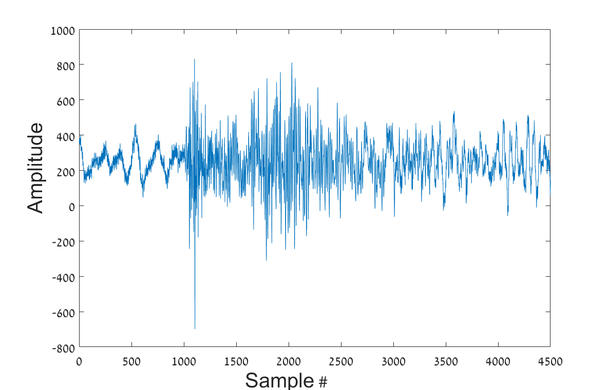 Figure 24