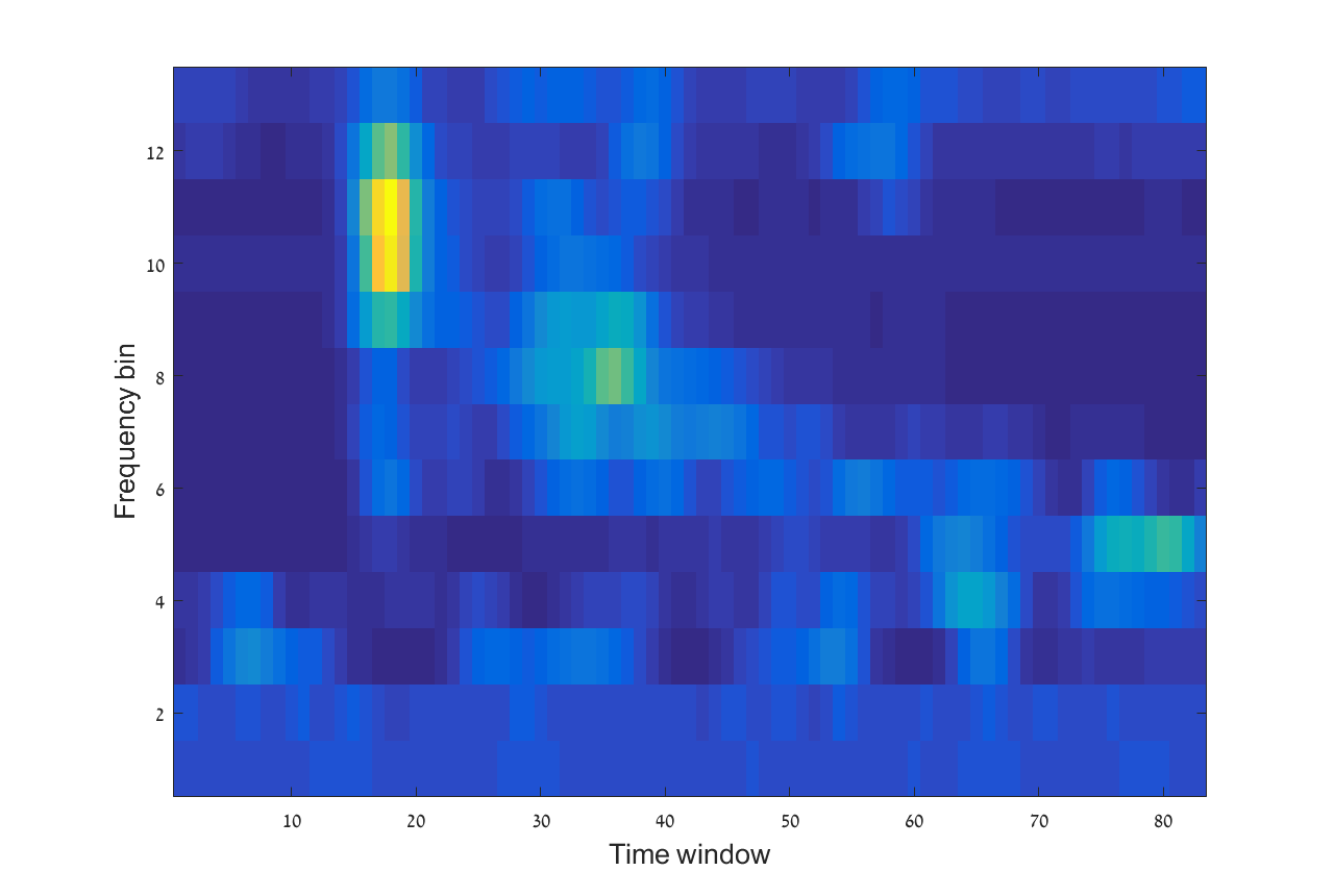 Figure 25