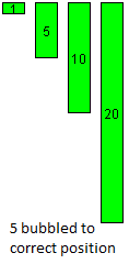 Figure 15