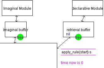 Figure 27
