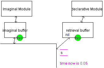 Figure 29