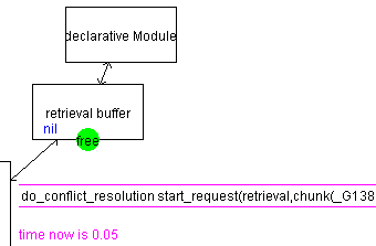 Figure 31