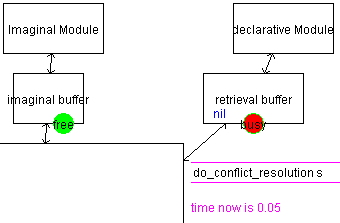 Figure 32