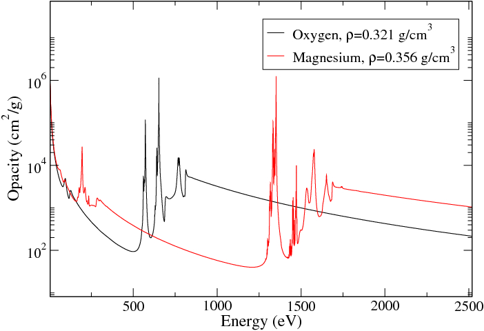 Figure 13