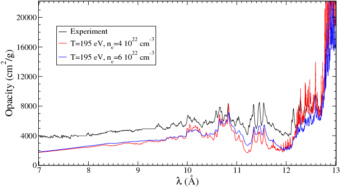 Figure 19