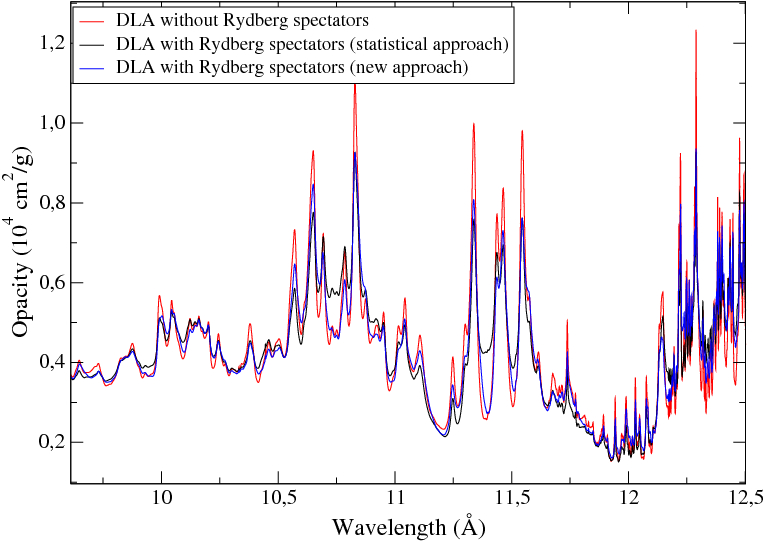 Figure 21