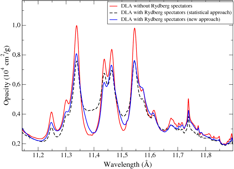 Figure 22