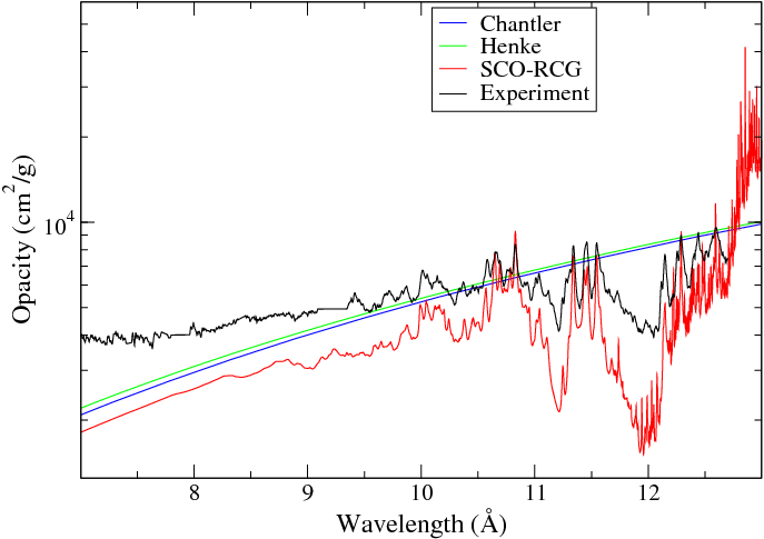 Figure 23