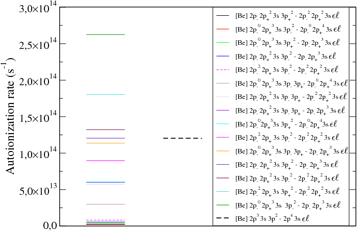 Figure 28