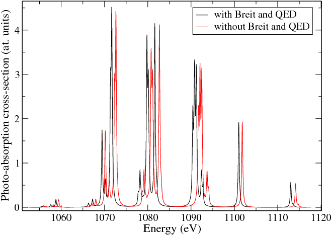 Figure 31