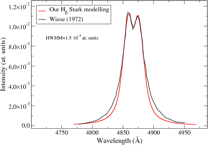Figure 35