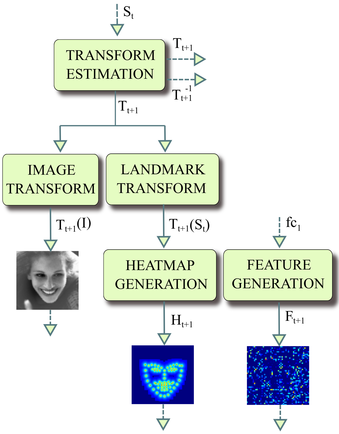 Figure 35