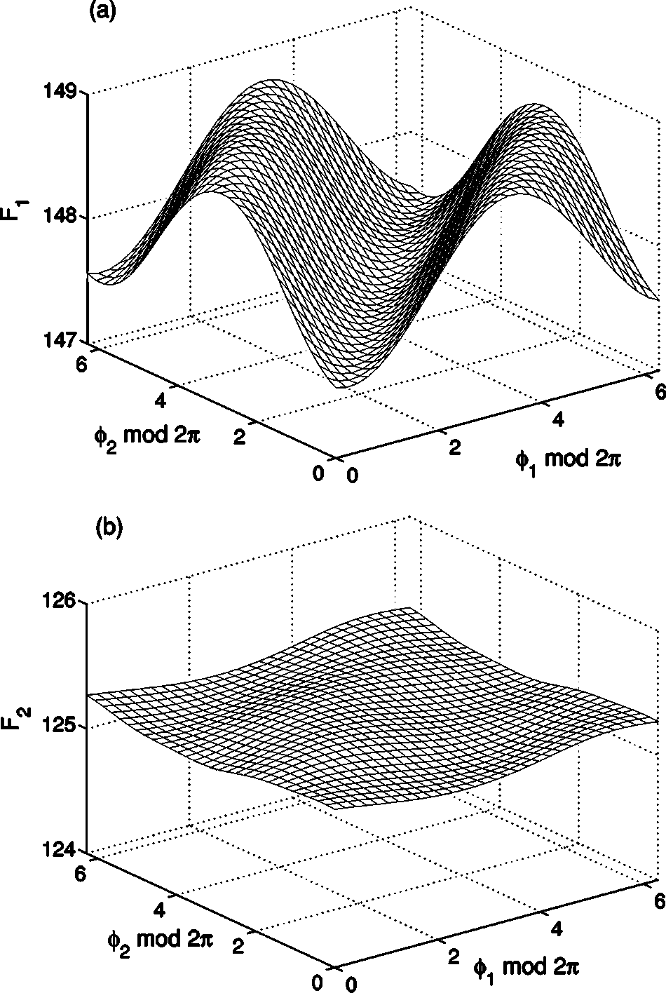 Figure 15