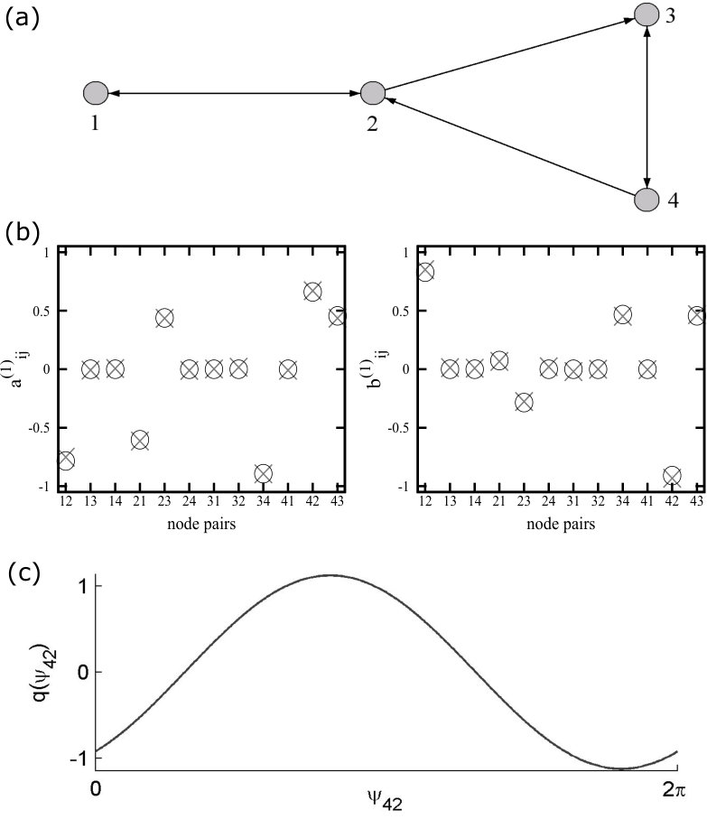 Figure 18