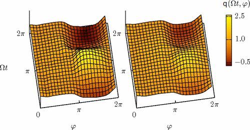 Figure 19