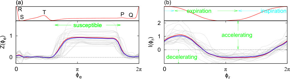 Figure 22
