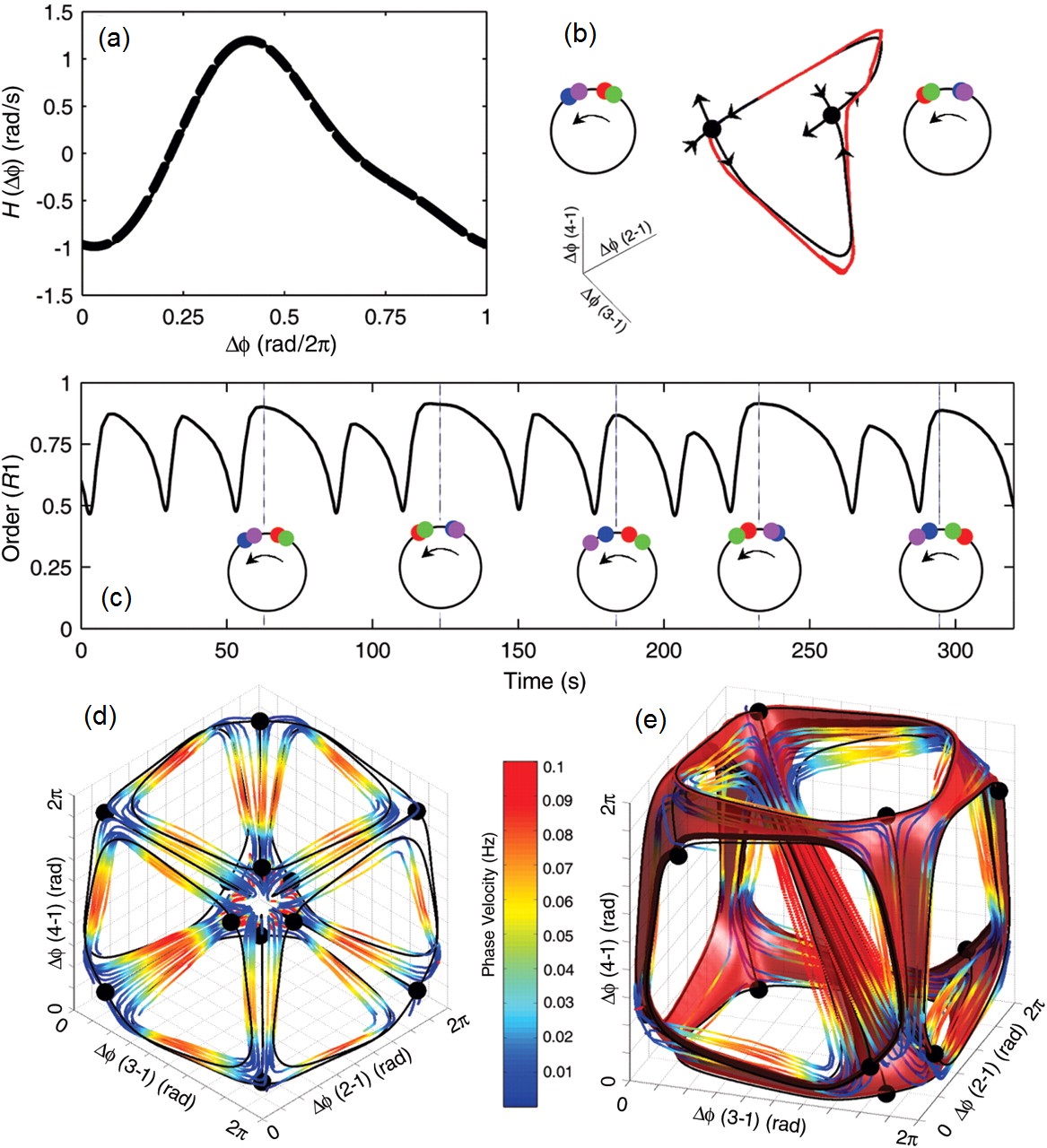 Figure 23