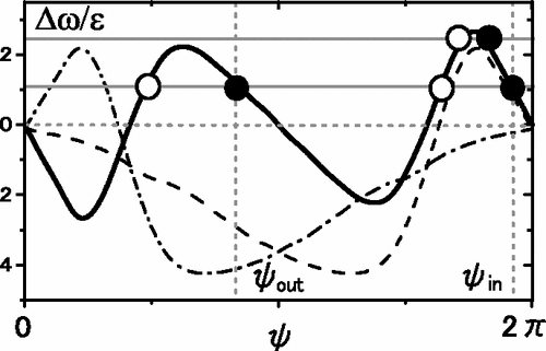 Figure 24