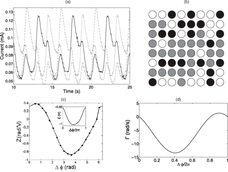 Figure 25