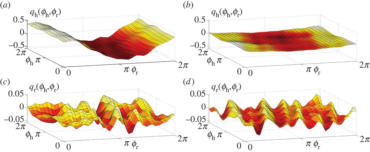 Figure 26