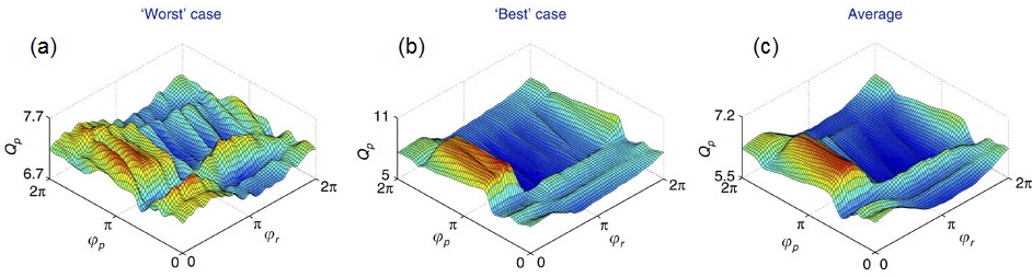 Figure 27