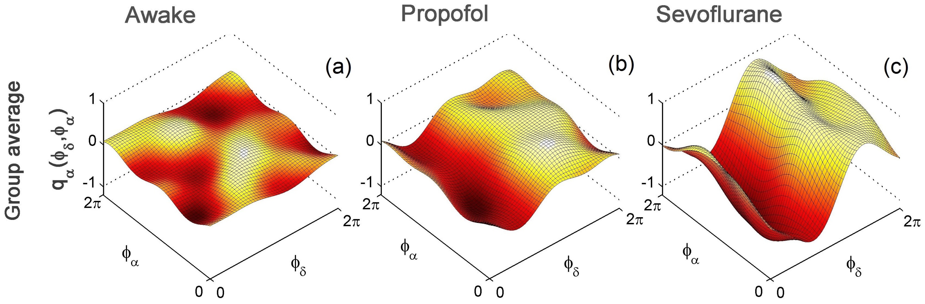 Figure 28