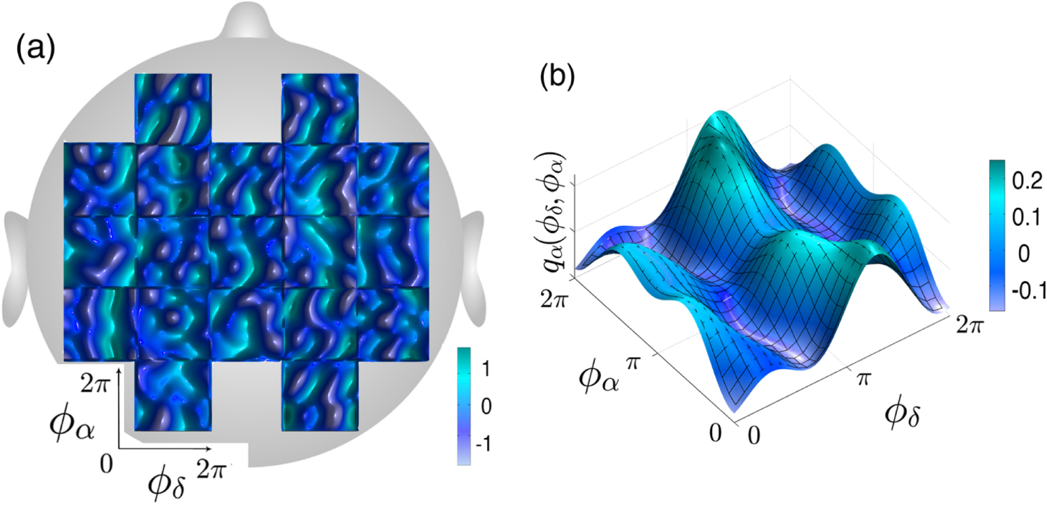 Figure 29