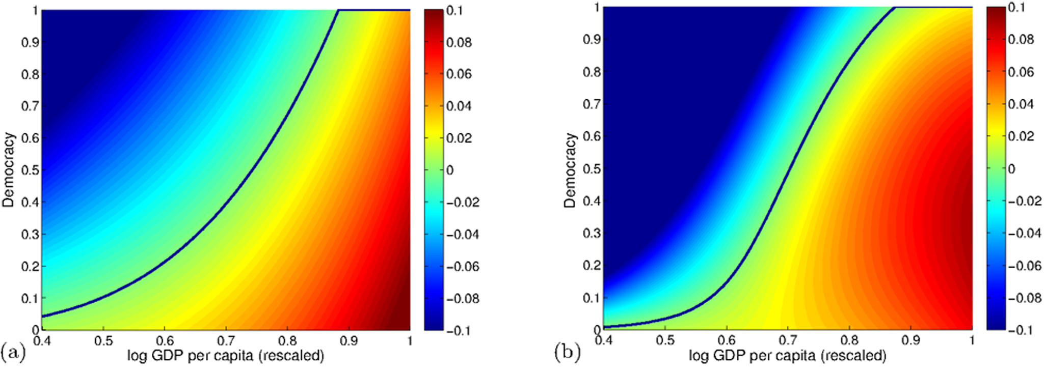Figure 30