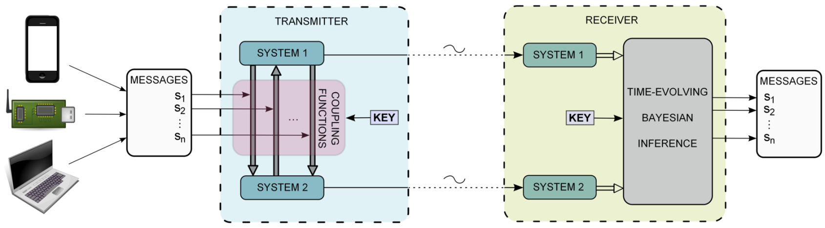 Figure 32