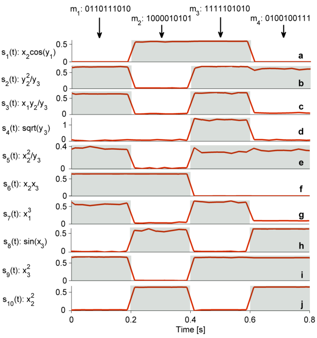 Figure 33