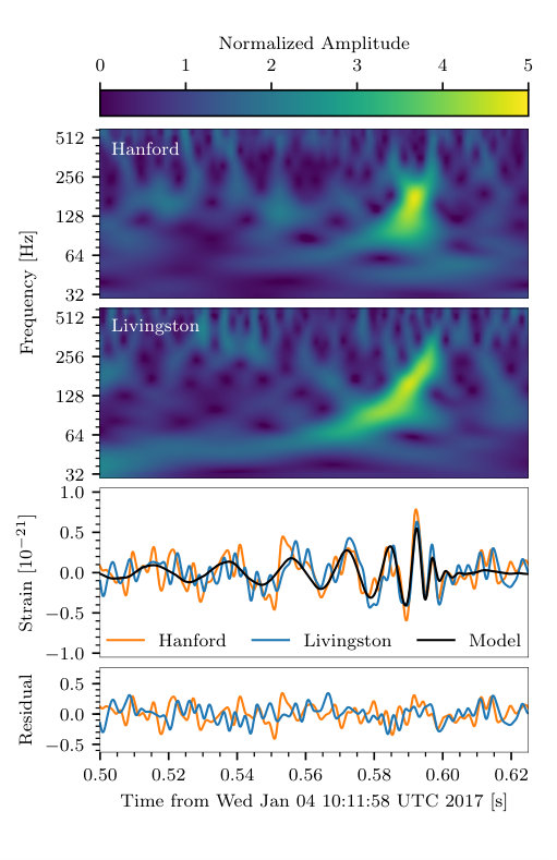 Figure 13