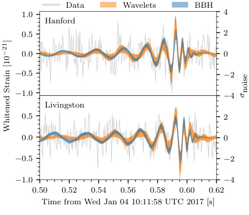 Figure 17