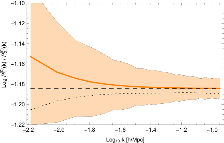 Figure 19
