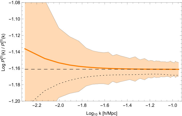 Figure 20