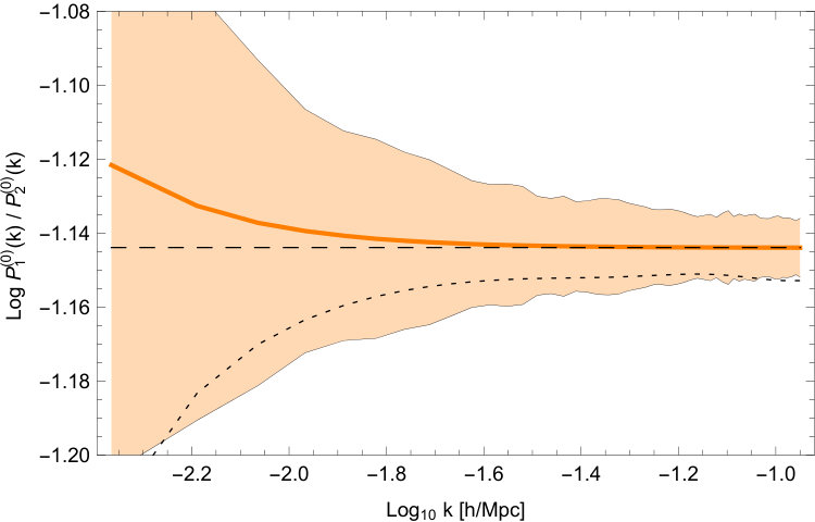 Figure 21