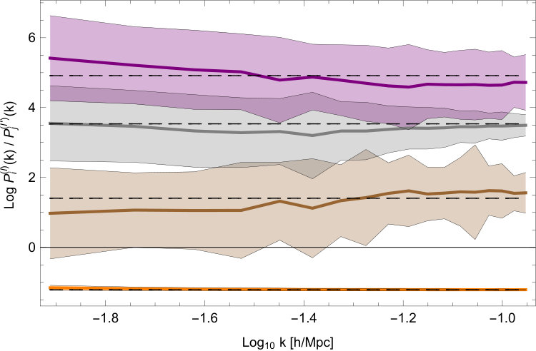 Figure 22