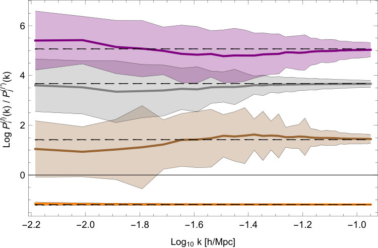 Figure 23