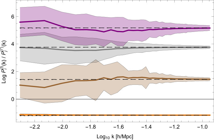Figure 24