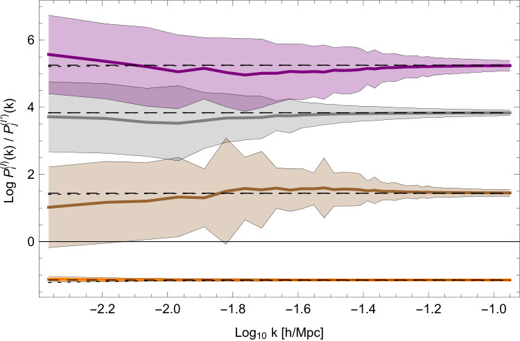 Figure 25