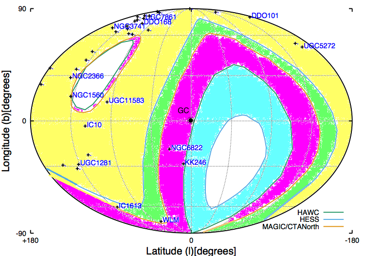 Figure 13