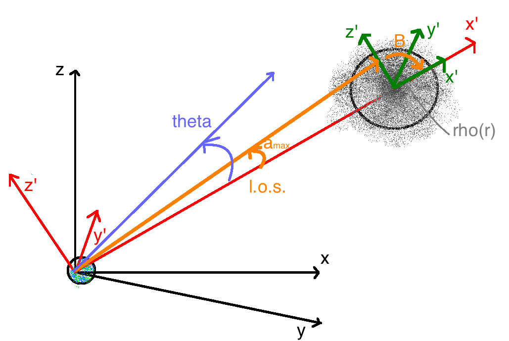 Figure 16