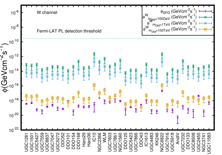 Figure 17