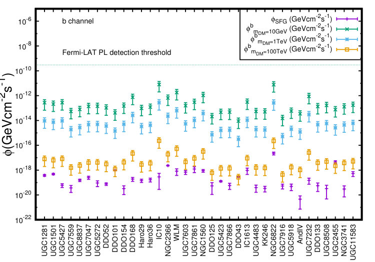 Figure 18