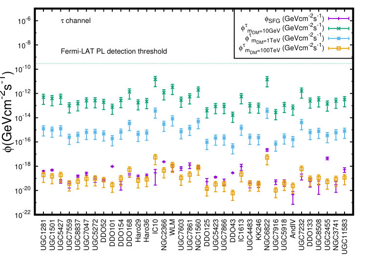 Figure 19