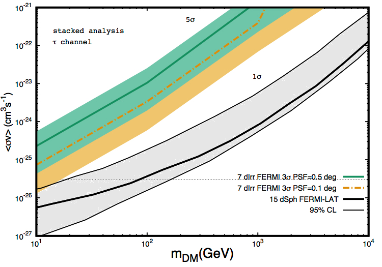 Figure 20