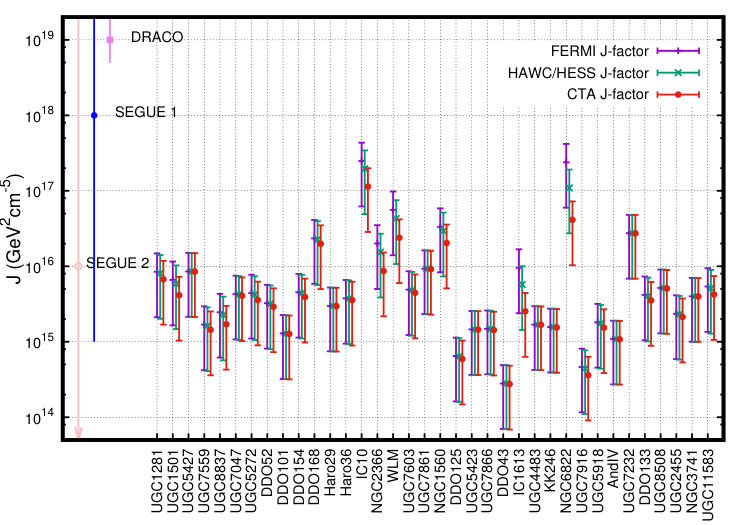 Figure 21