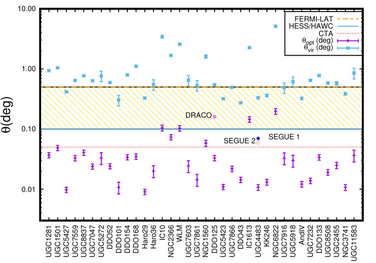 Figure 22