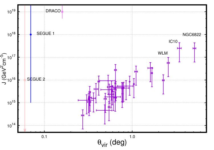 Figure 23